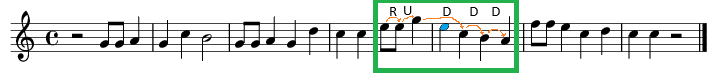 Sheet music of the melody: Happy Birthday